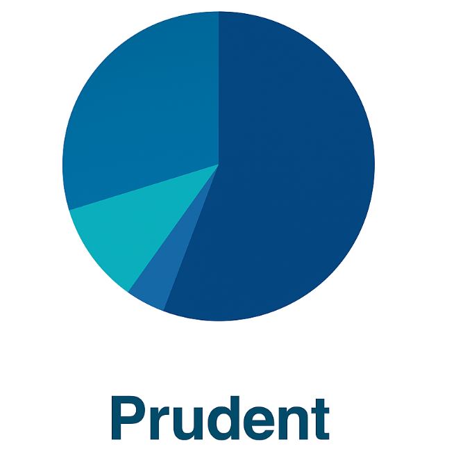 Prudent