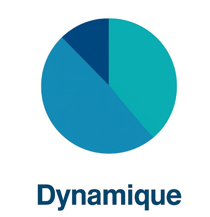 Dynamique