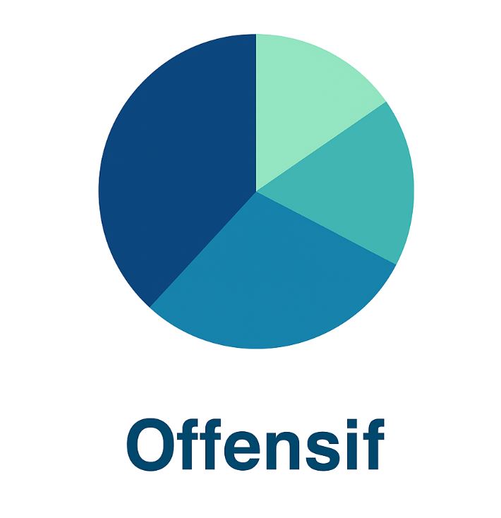 Offensif